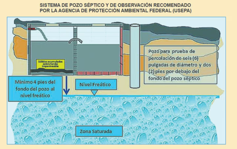 Pozos sanitarios: bomba de tiempo por calentamiento global